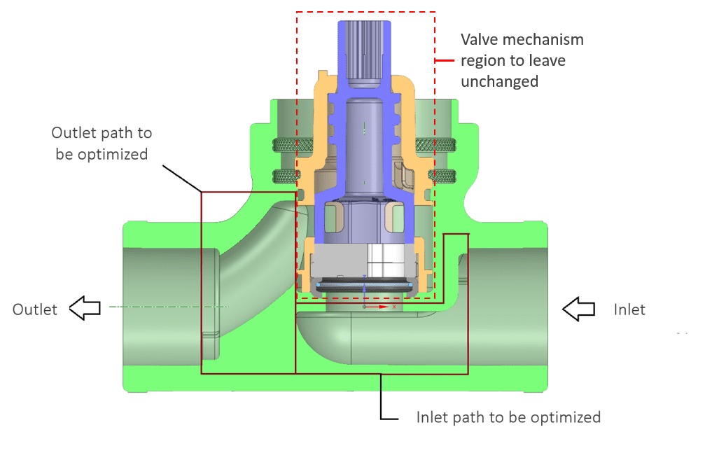 proposed region for continuous adjoint optimization