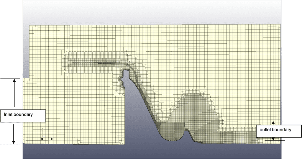 Side view of the final mesh of the 2D CFD model