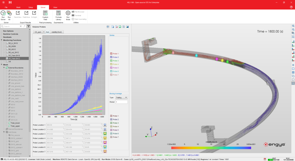 Subway tunnel 3D CFD model and monitoring points