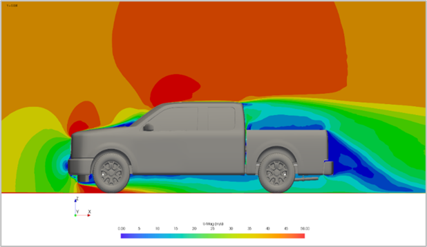 Side view of the Generic Truck Utility Model with coloured velocity clouds 