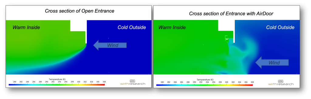 2D cross section of a doorway showing the coloured temperature gradients of the warm air inside and the cold air outside