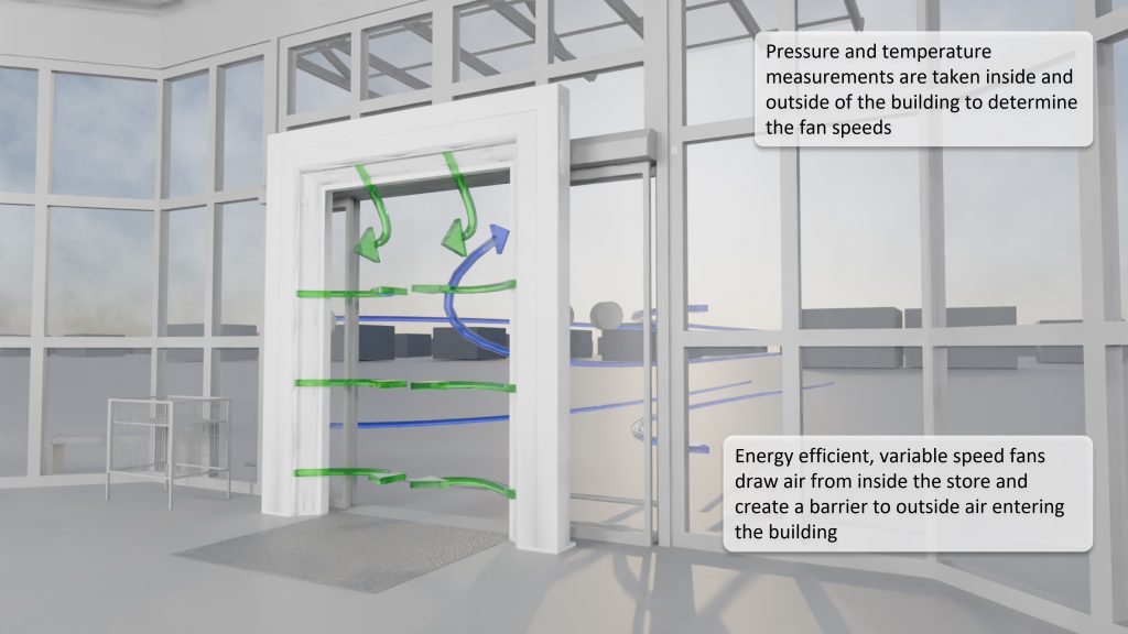 3D diagram of the AirDoor with arrows showing internal air blowing across the doorway and outside air forced upwards, staying outside 